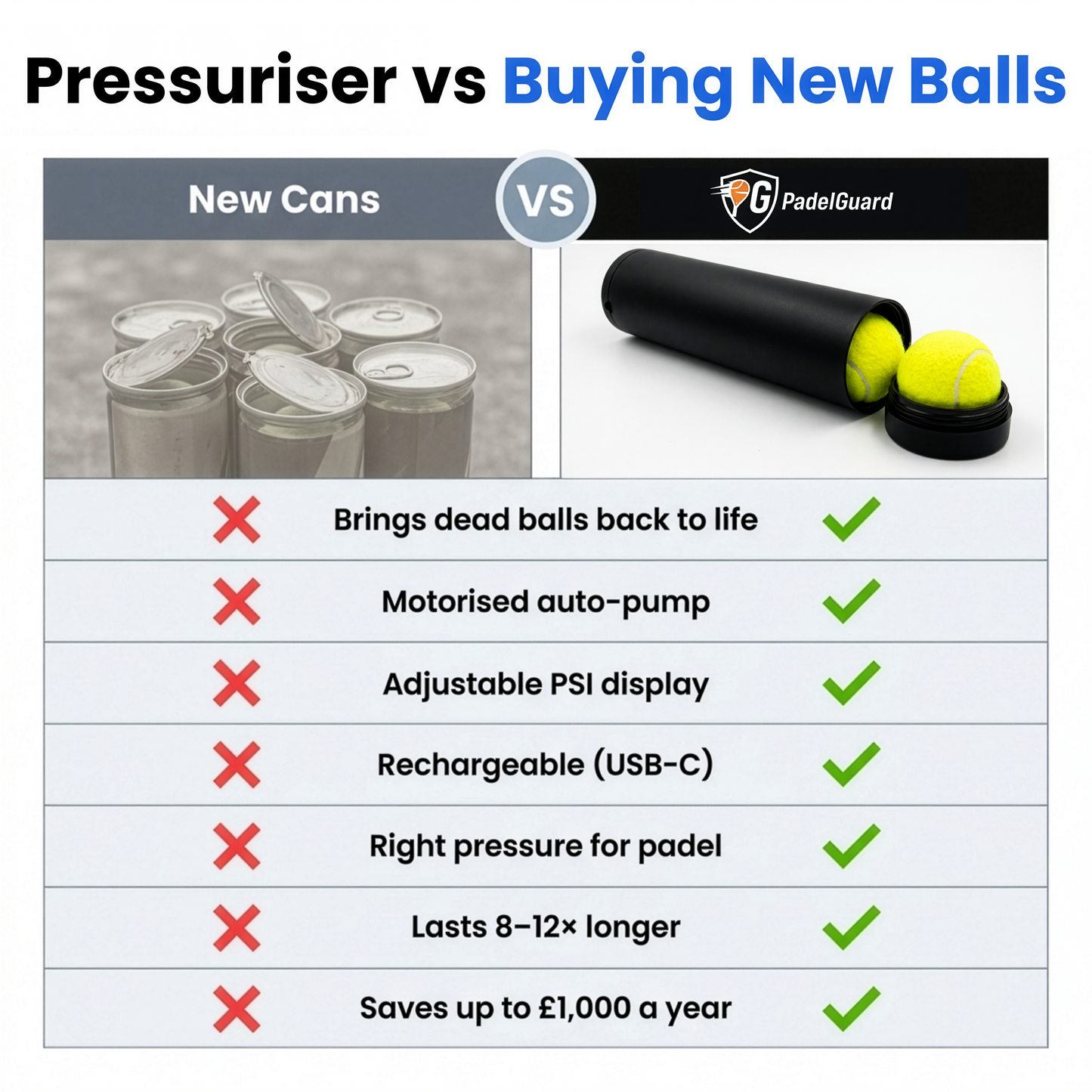 Padel Ball Pressuriser