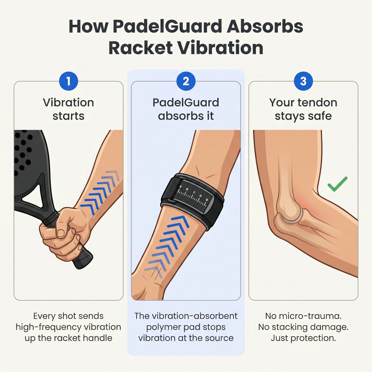 PadelGuard Elbow Support – Absorbs Racket Vibrations to Stop Padel Elbow Pain at the Source