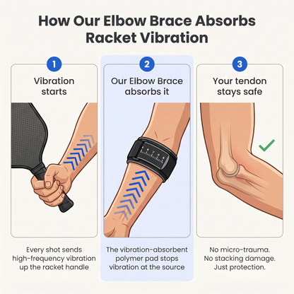 Pickleball Elbow Support